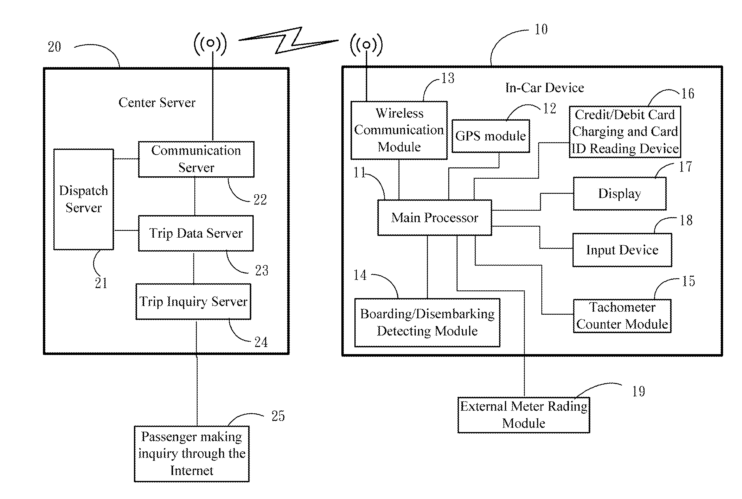 Automatic Electronic Trip Receipt Recording Method for Chauffeured Vehicles