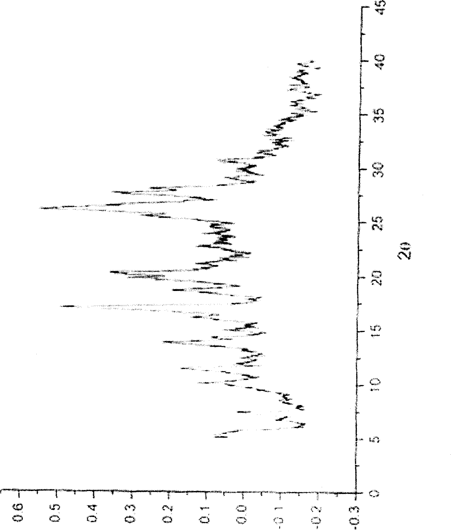 Ammonia maleate rubicin salt, and its preparing method and use