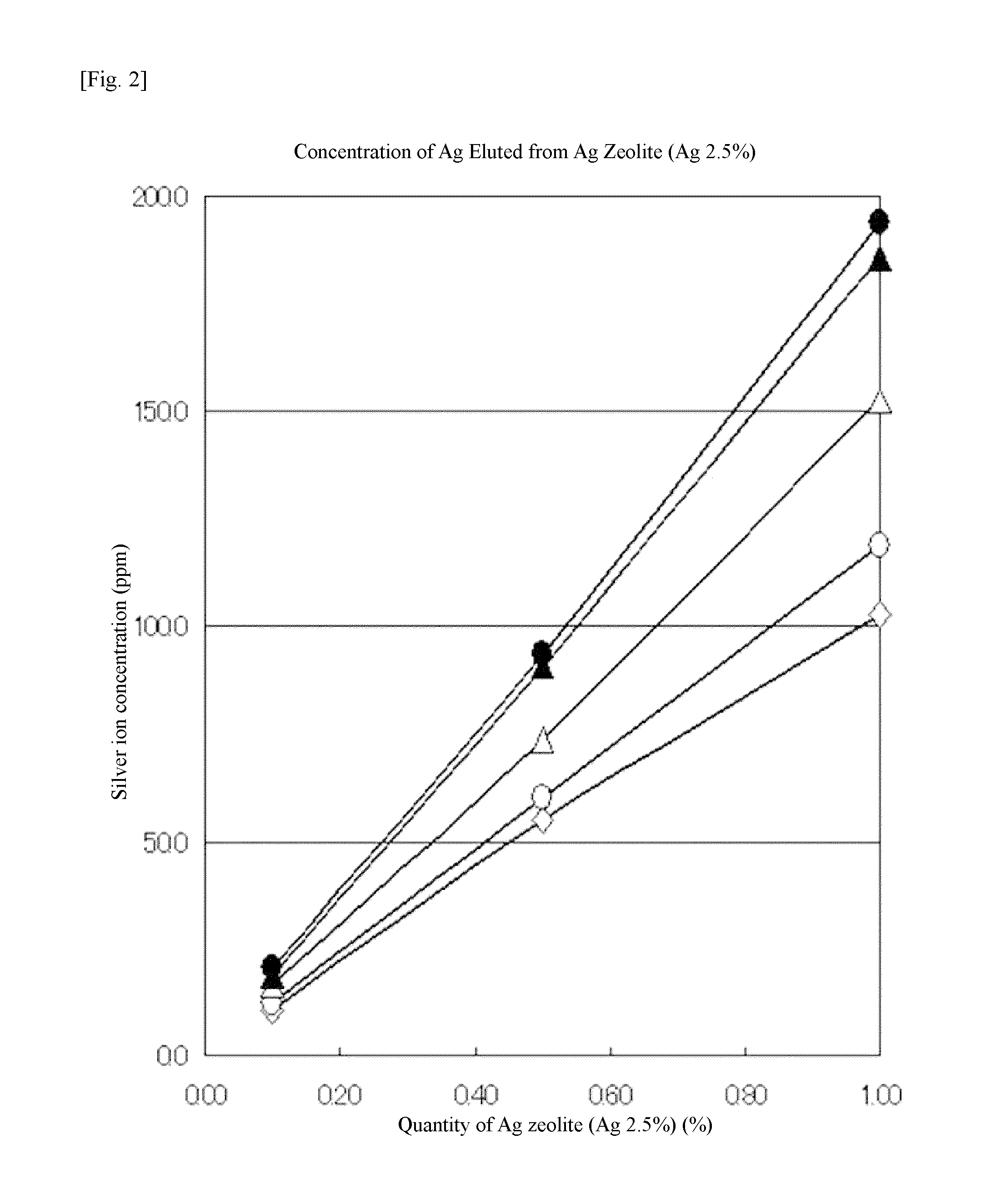 Method for producing silver-ion antibacterial liquid, silver-ion antibaterial liquid produced by said method, method for producing silver-ion antibaterial powder, and silver-ion antibaterial powder produced by said method