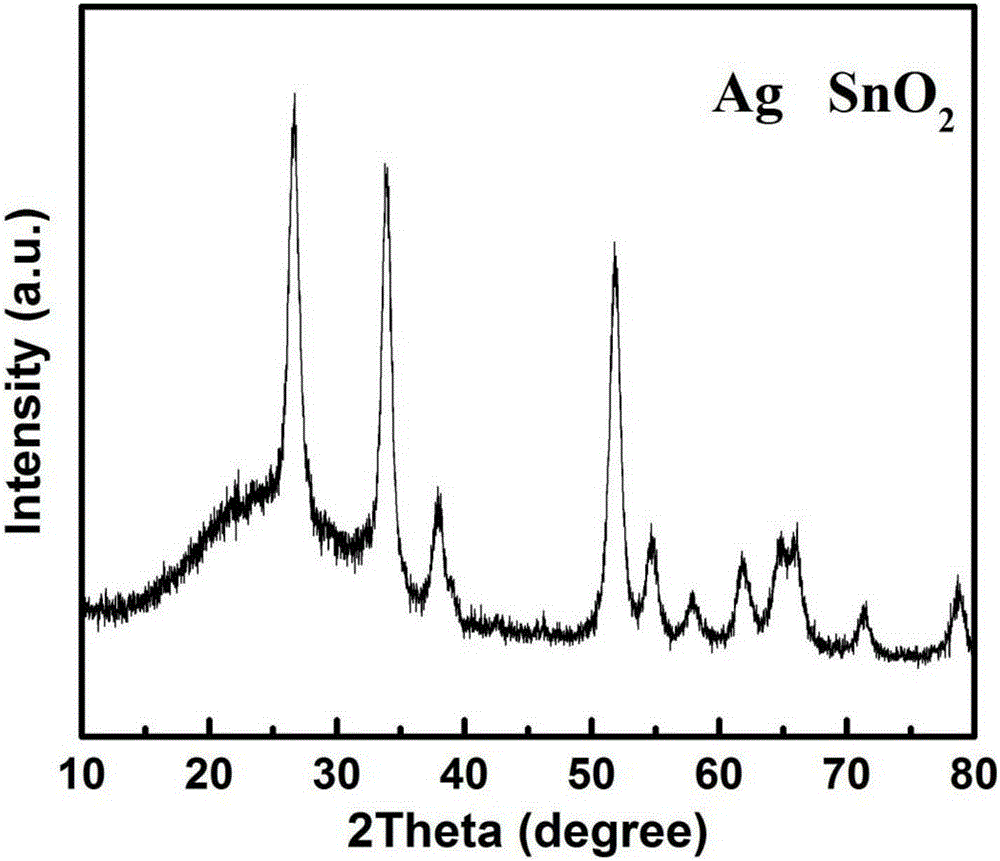 Ag/Ag2O-modified SnO2 porous composite and application of Ag/Ag2O-modified SnO2 porous composite to hydrogen detection