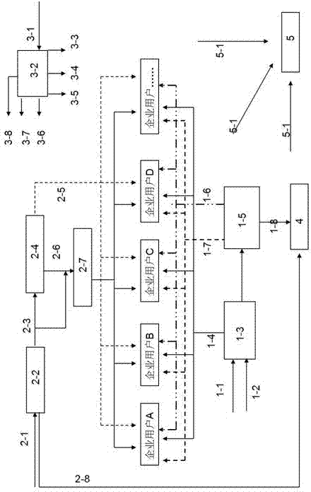 Public engineering island for supplying heat and power