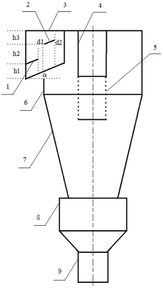 Cyclone separators and experimental systems with diverging inlets, deflectors and dust screens