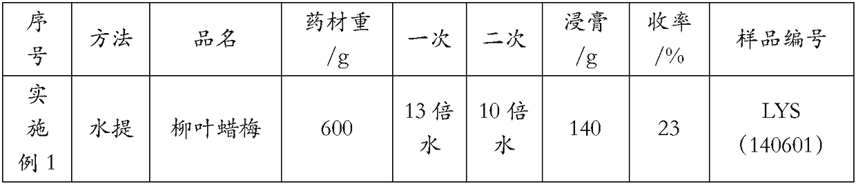 Application of chimonanthus plant extracts in preparing medicines