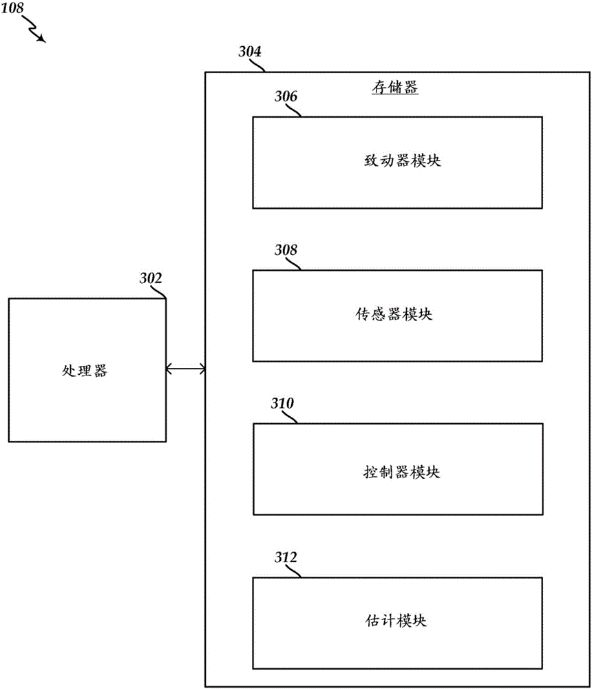 Carpet drift estimation using differential sensors or visual measurements