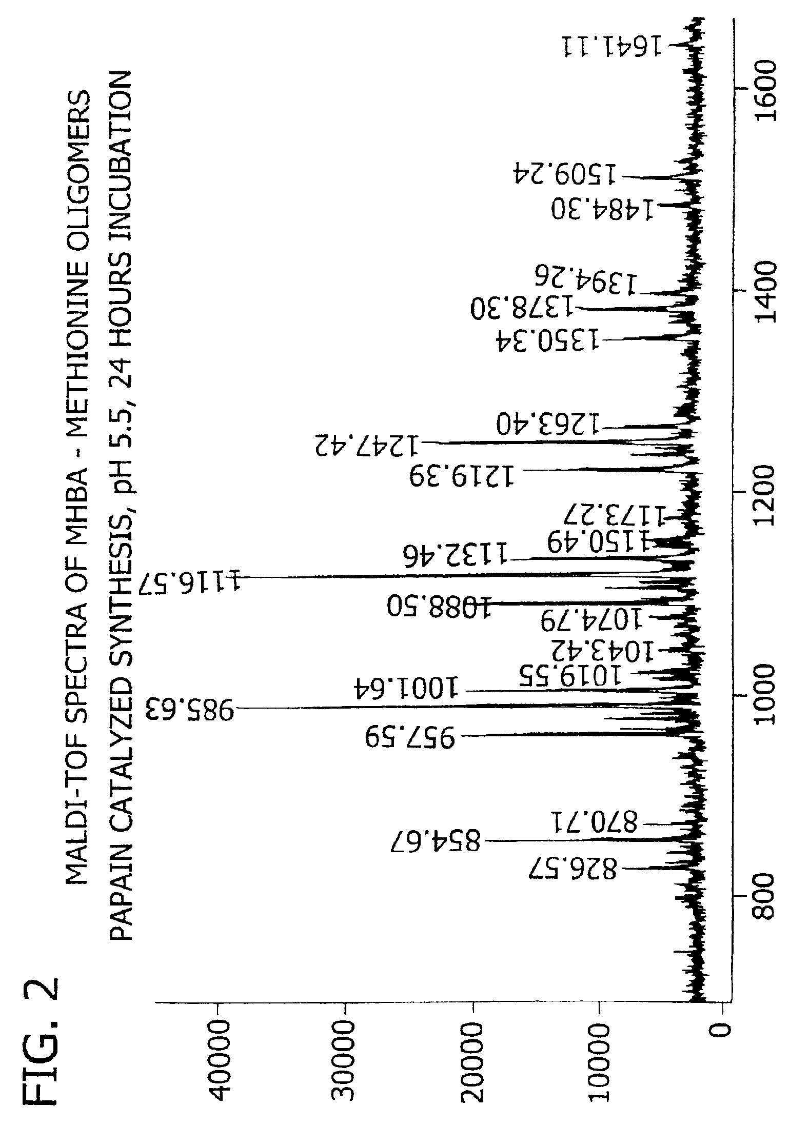 Enantioselective oligomerization of α-hydroxy carboxylic acids and α-amino acids