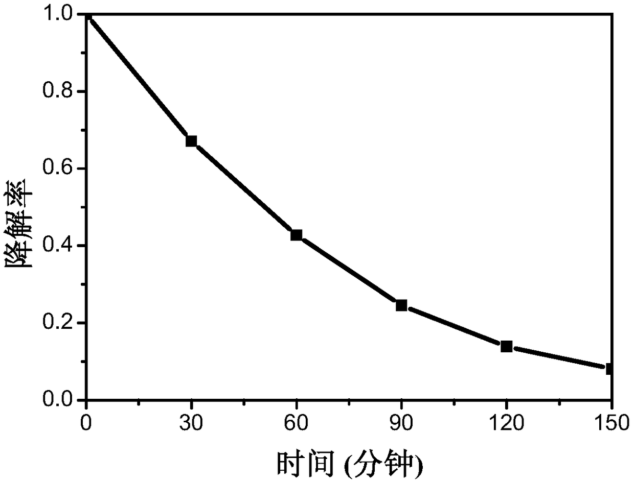 A kind of tio2-sio2 visible light photocatalytic composite thin film and preparation method thereof