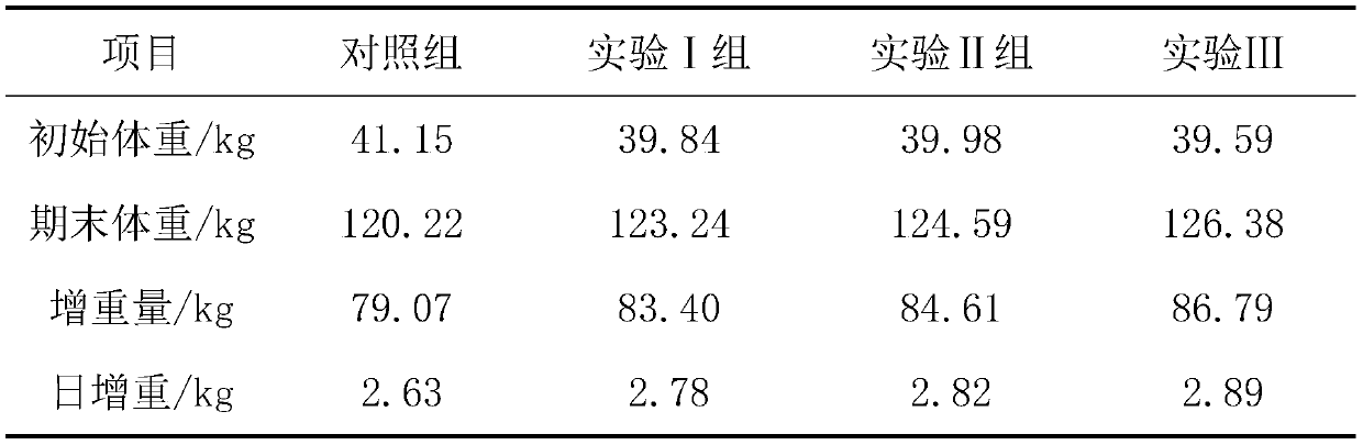 Unconventional fiber feed suitable for gestational sows and preparation method thereof