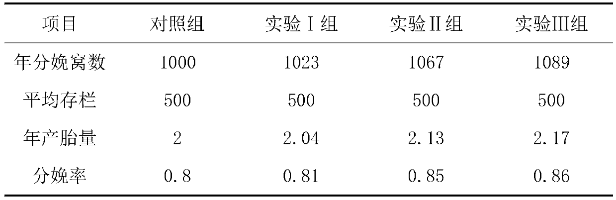 Unconventional fiber feed suitable for gestational sows and preparation method thereof