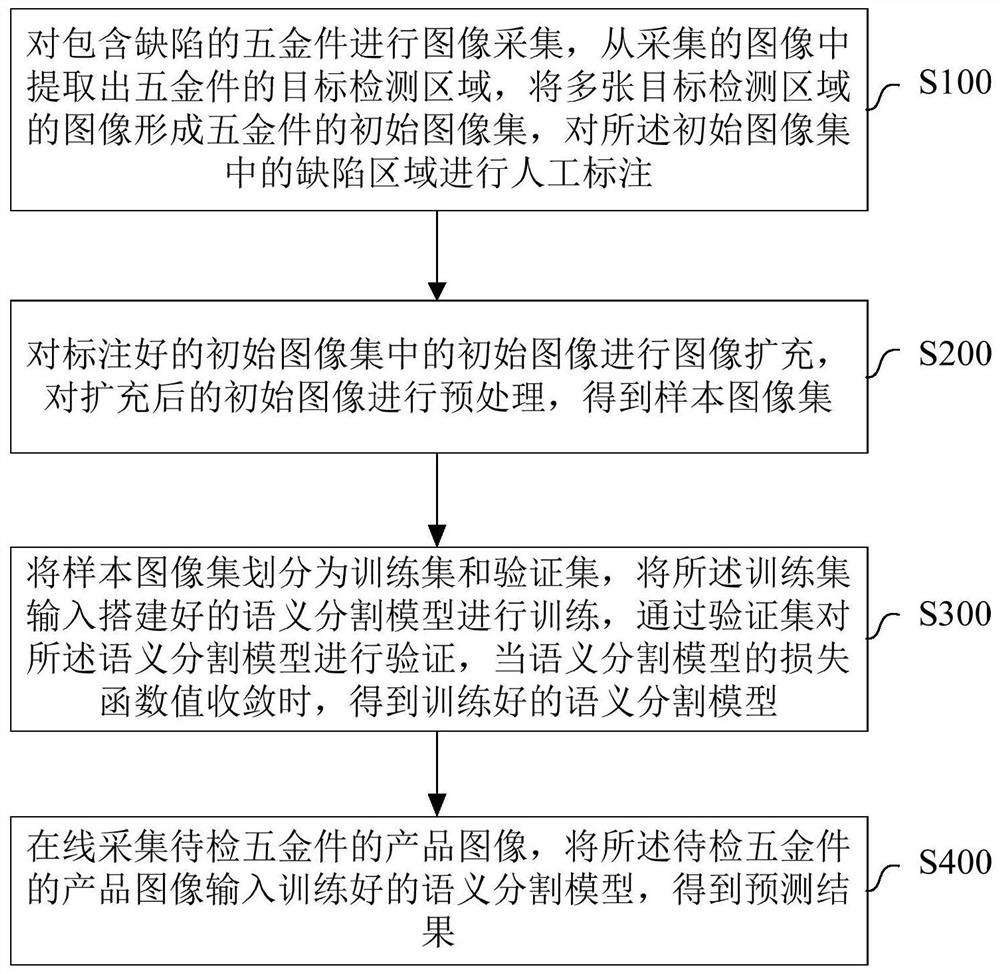 Hardware defect identification detection method and device and computer readable storage medium