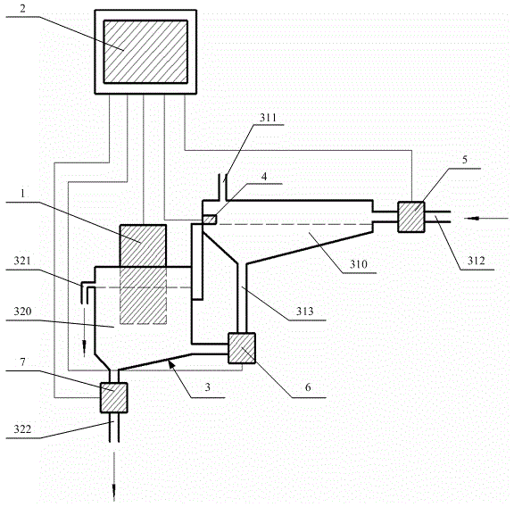 Double-chamber flow cell turbidity measurement system and control method thereof