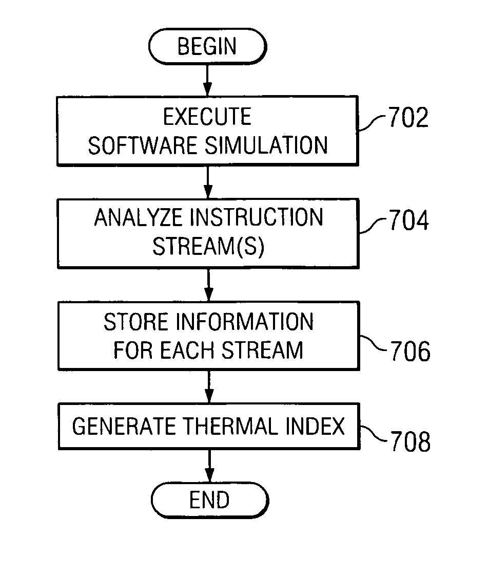 Generation of software thermal profiles for applications in a simulated environment