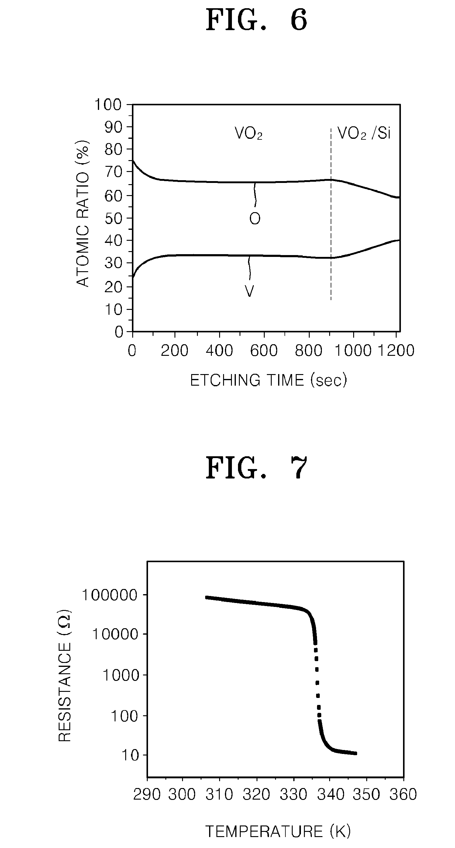 Method of Manufacturing Vanadium Oxide Thin Film
