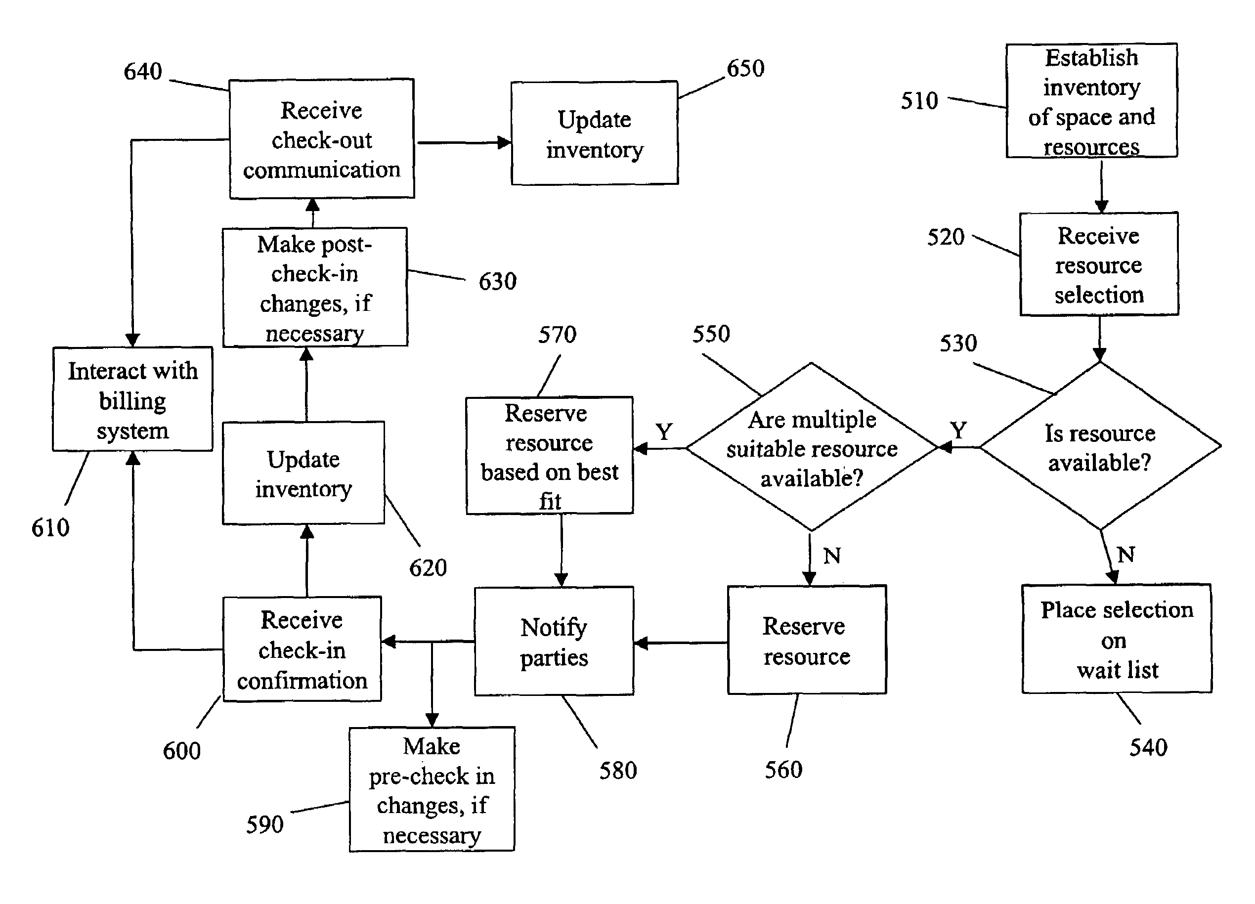 System and method for managing workplace real estate and other resources