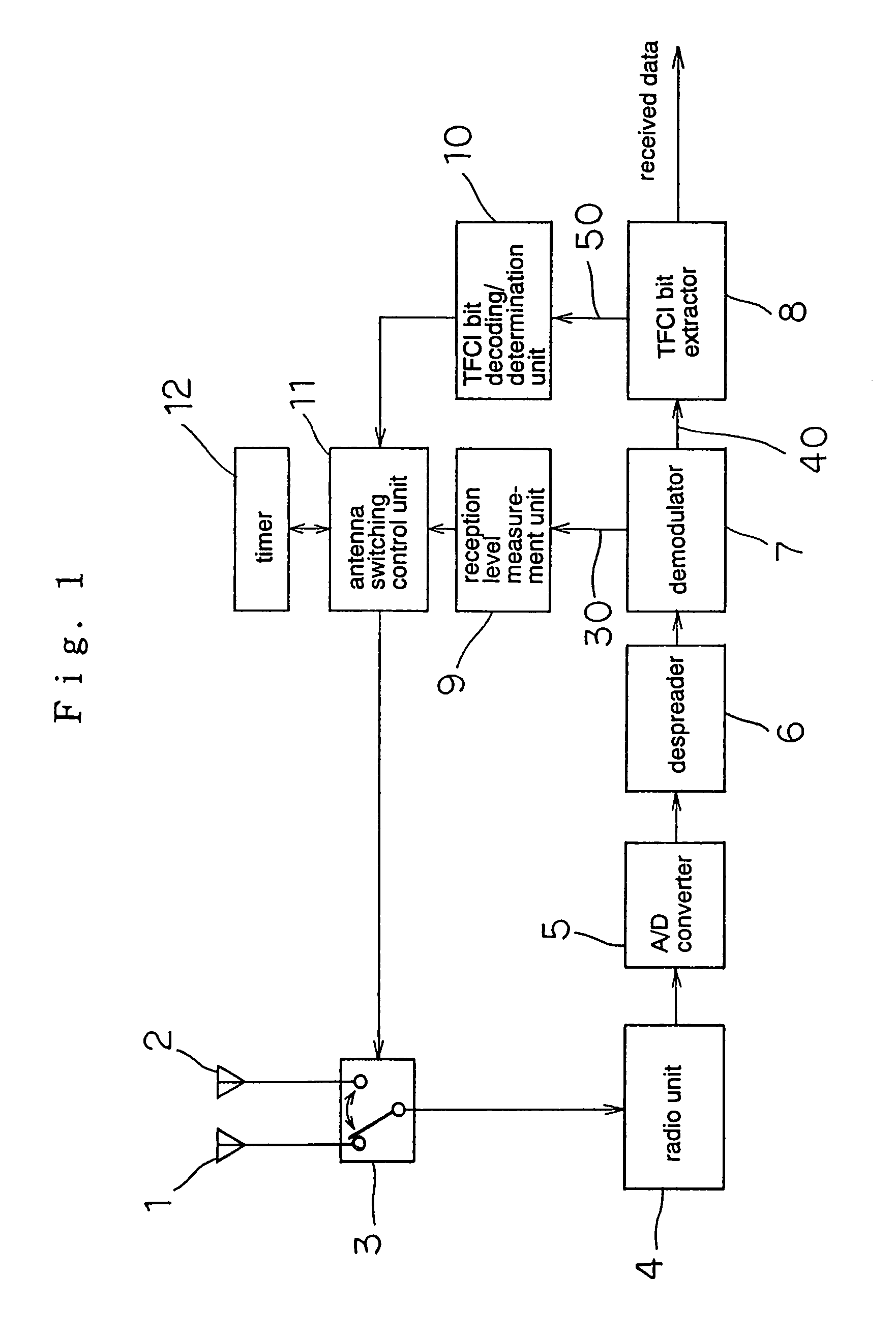 Antenna-switching diversity receiver capable of switching antennas without deterioration of reception characteristic even when applied to the CDMA communication method