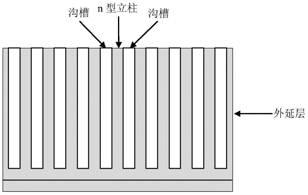 Trench-type super-junction device layout structure and manufacturing method thereof