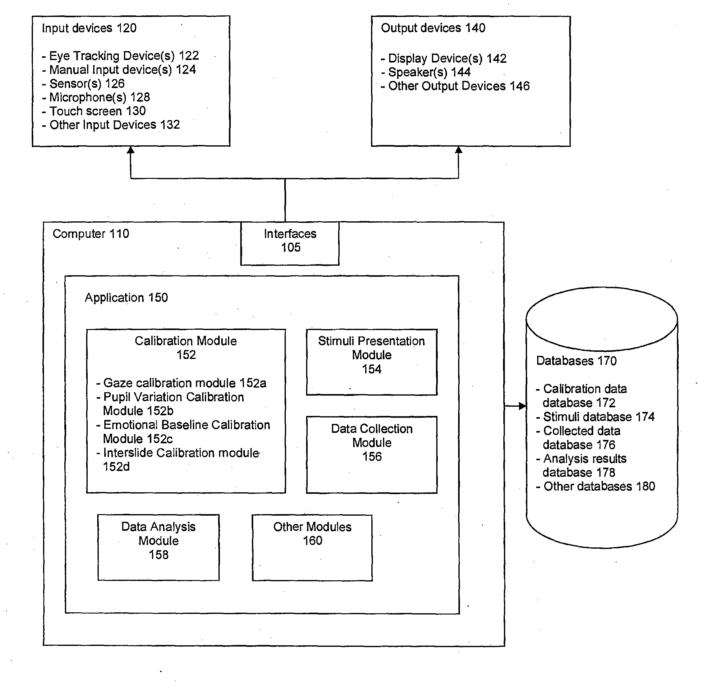 System and method for calibrating and normalizing eye data in emotional testing