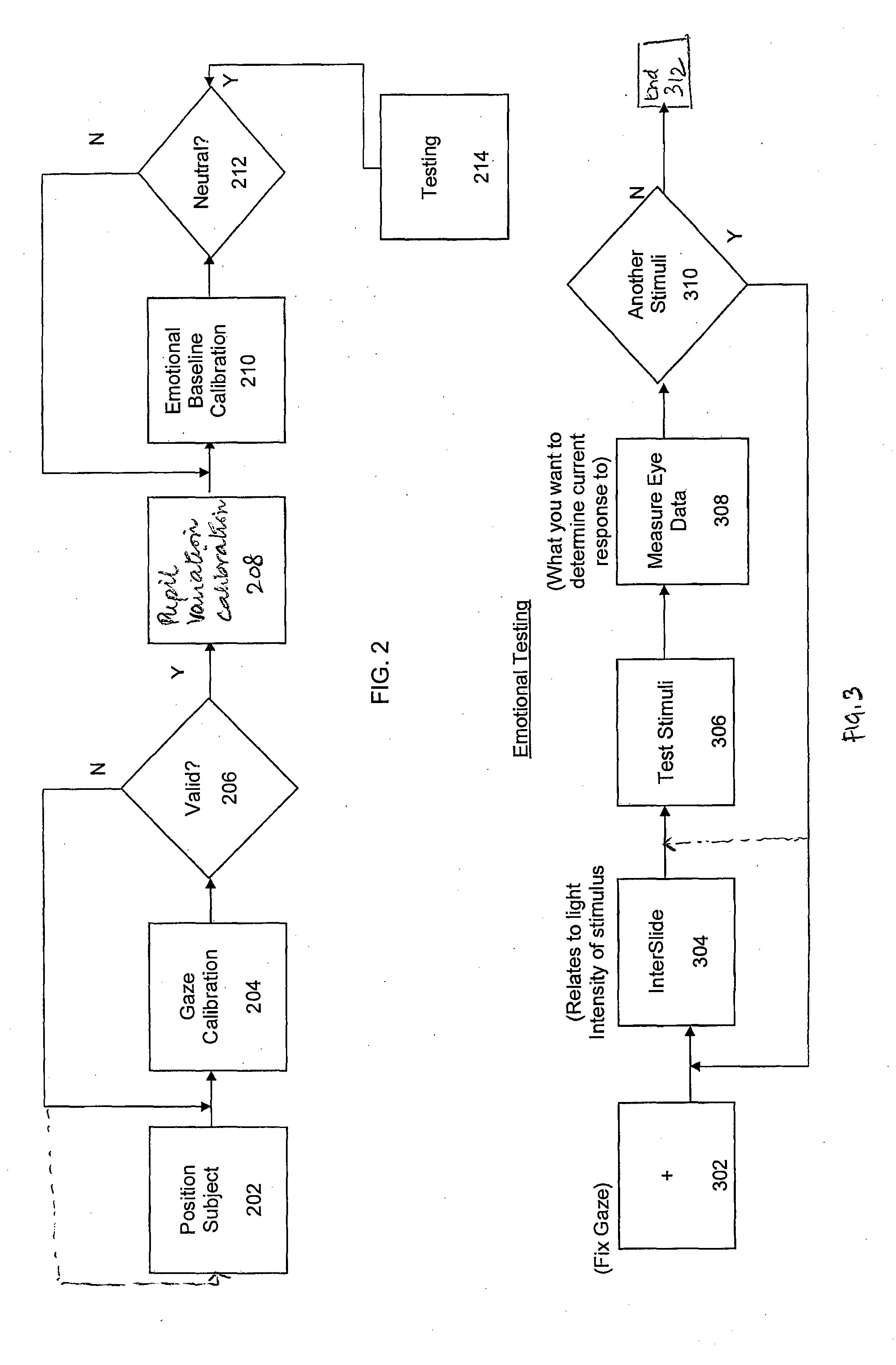 System and method for calibrating and normalizing eye data in emotional testing
