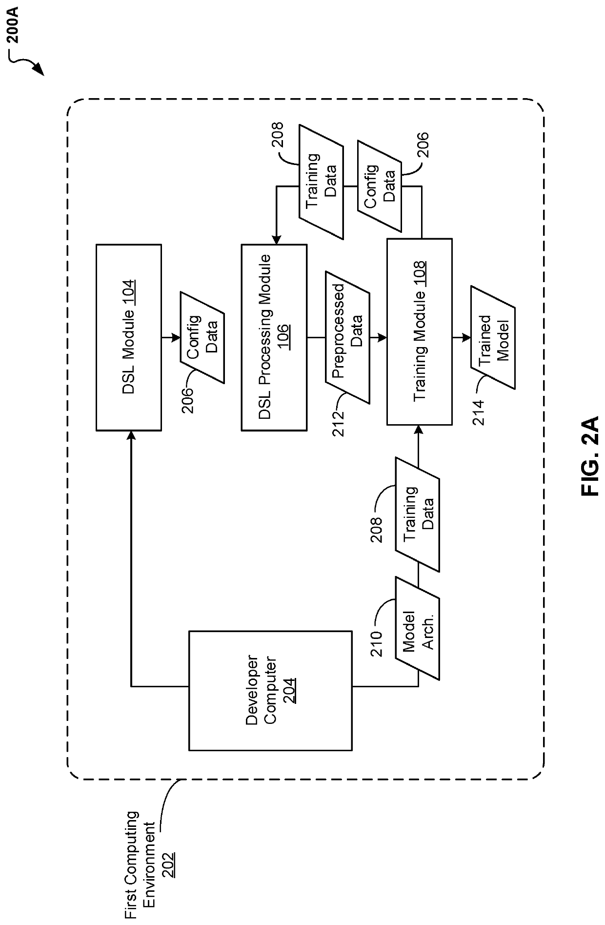 Framework for Managing Natural Language Processing Tools