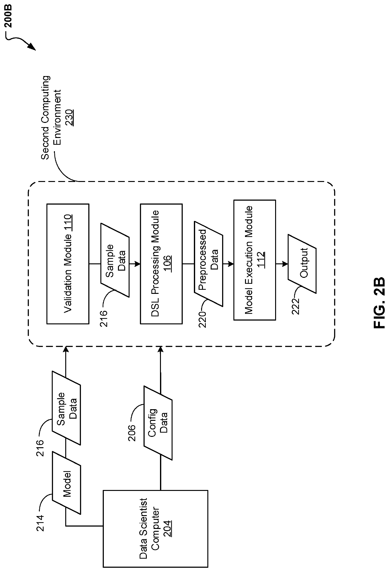 Framework for Managing Natural Language Processing Tools