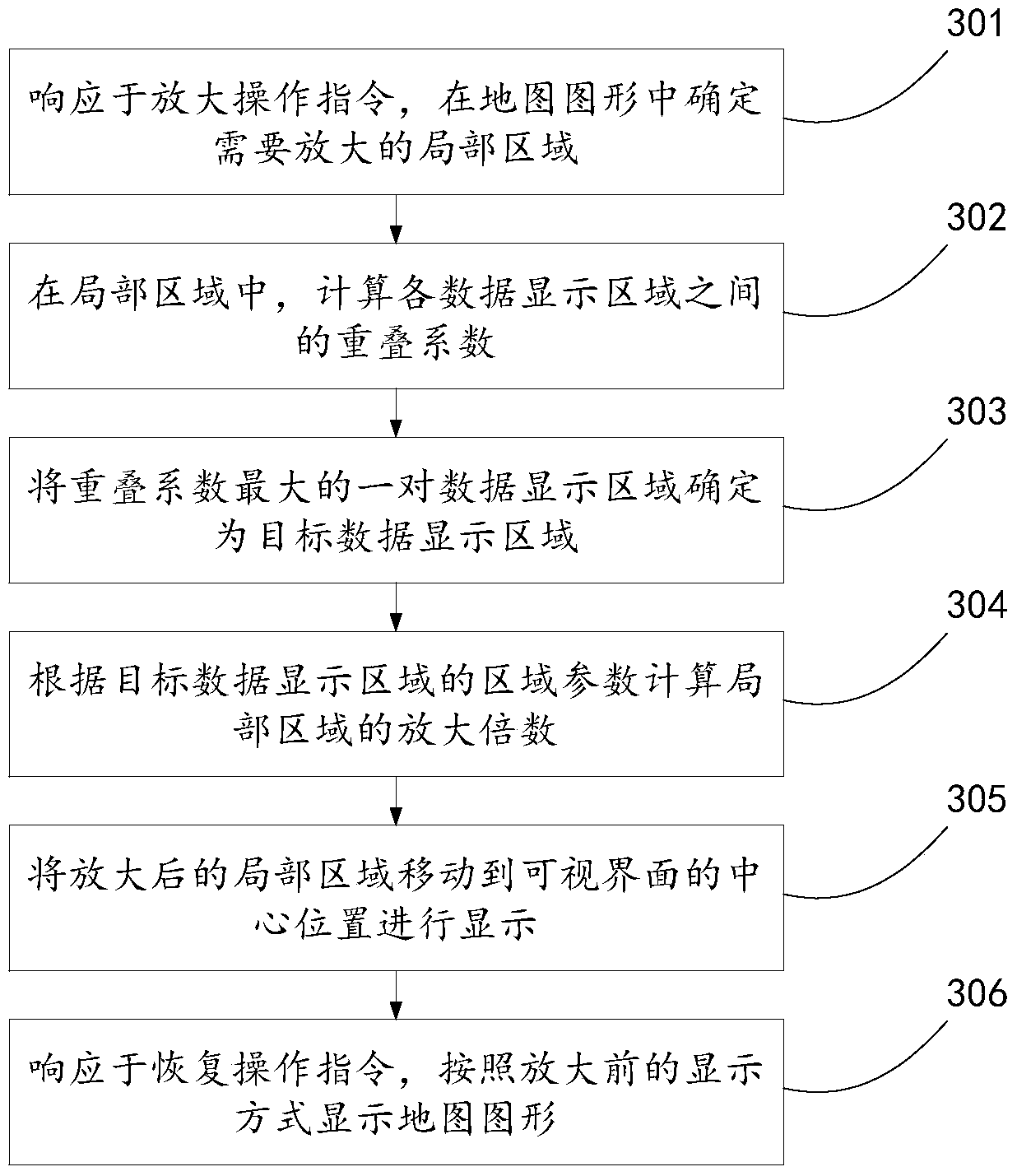Method and device for displaying map data