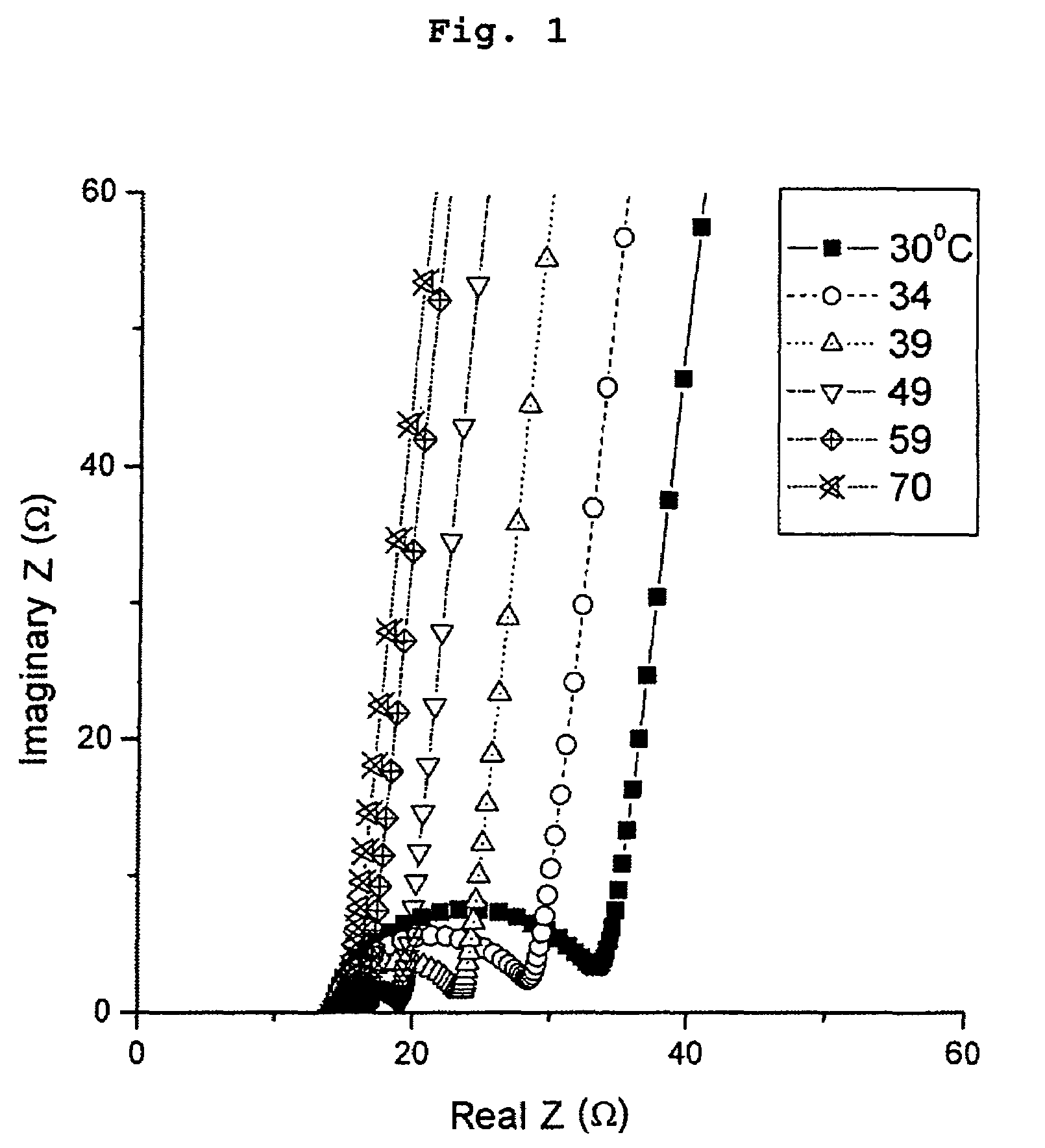Lithium ion conducting lithium sulphur oxynitride thin film, and a process for the preparation thereof