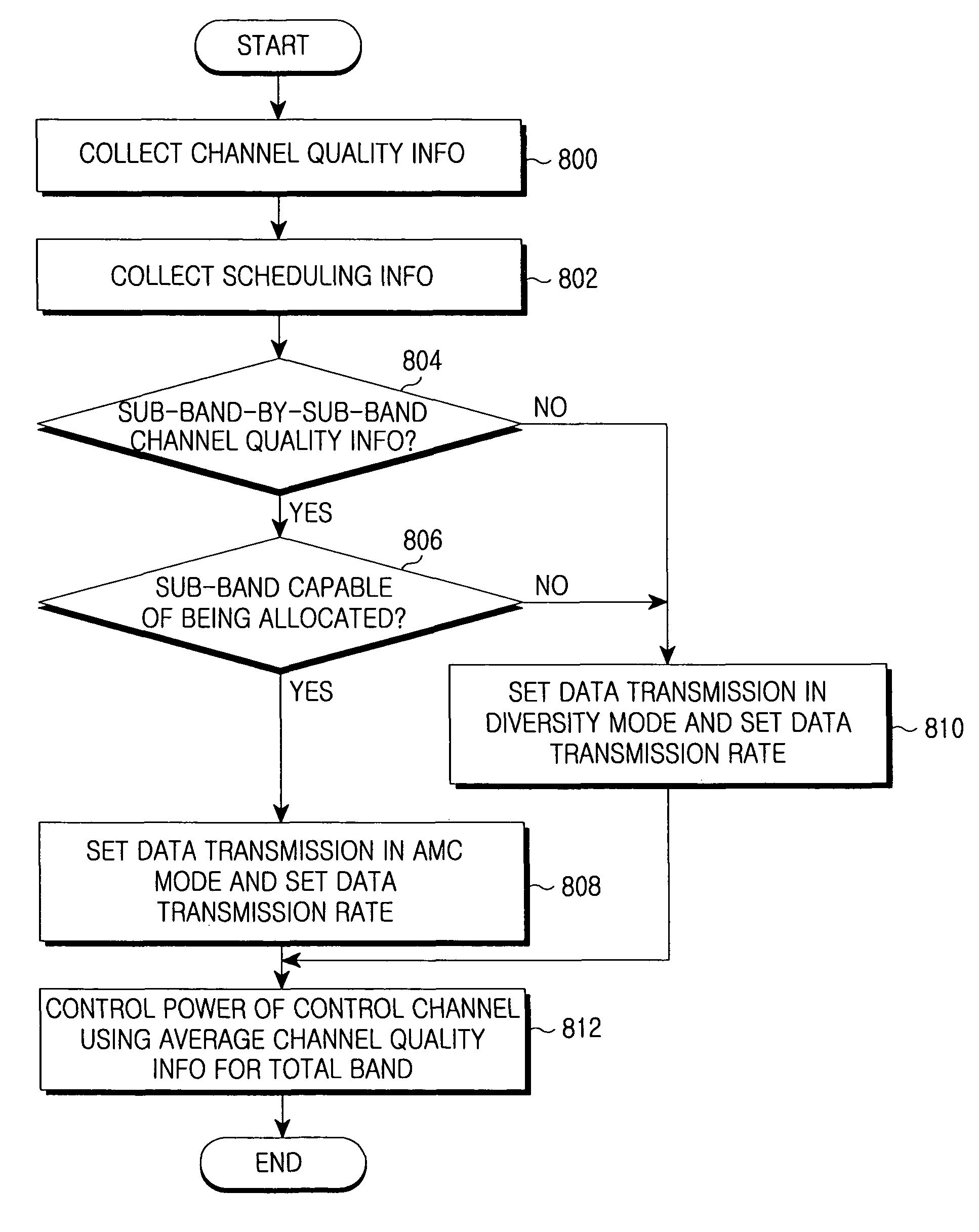 Apparatus and method for feeding back channel quality information and scheduling apparatus and method using the same in a wireless communication system