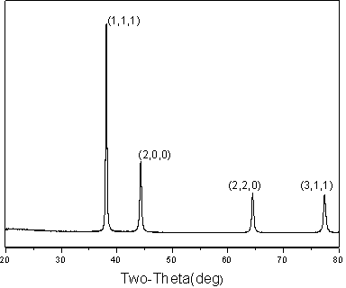 Method for preparing silver conductive adhesive by in situ synthesis
