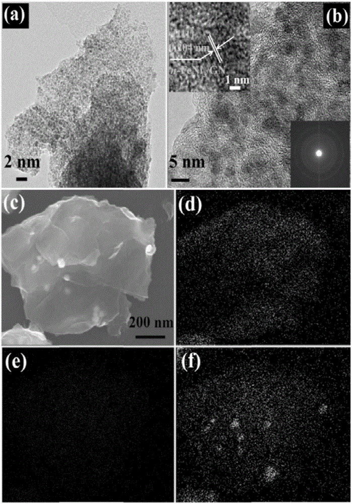Iron-nickel alloy nanocluster-graphene composite material and preparation method and application thereof