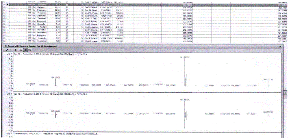 LC-Q-TOF/MS detection technology for 544 pesticide residues in stone fruits