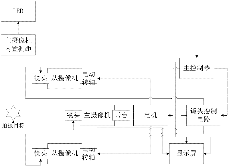 Self-rotary scaffolding convergent multi-view three-dimensional data collection system and method