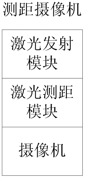 Self-rotary scaffolding convergent multi-view three-dimensional data collection system and method