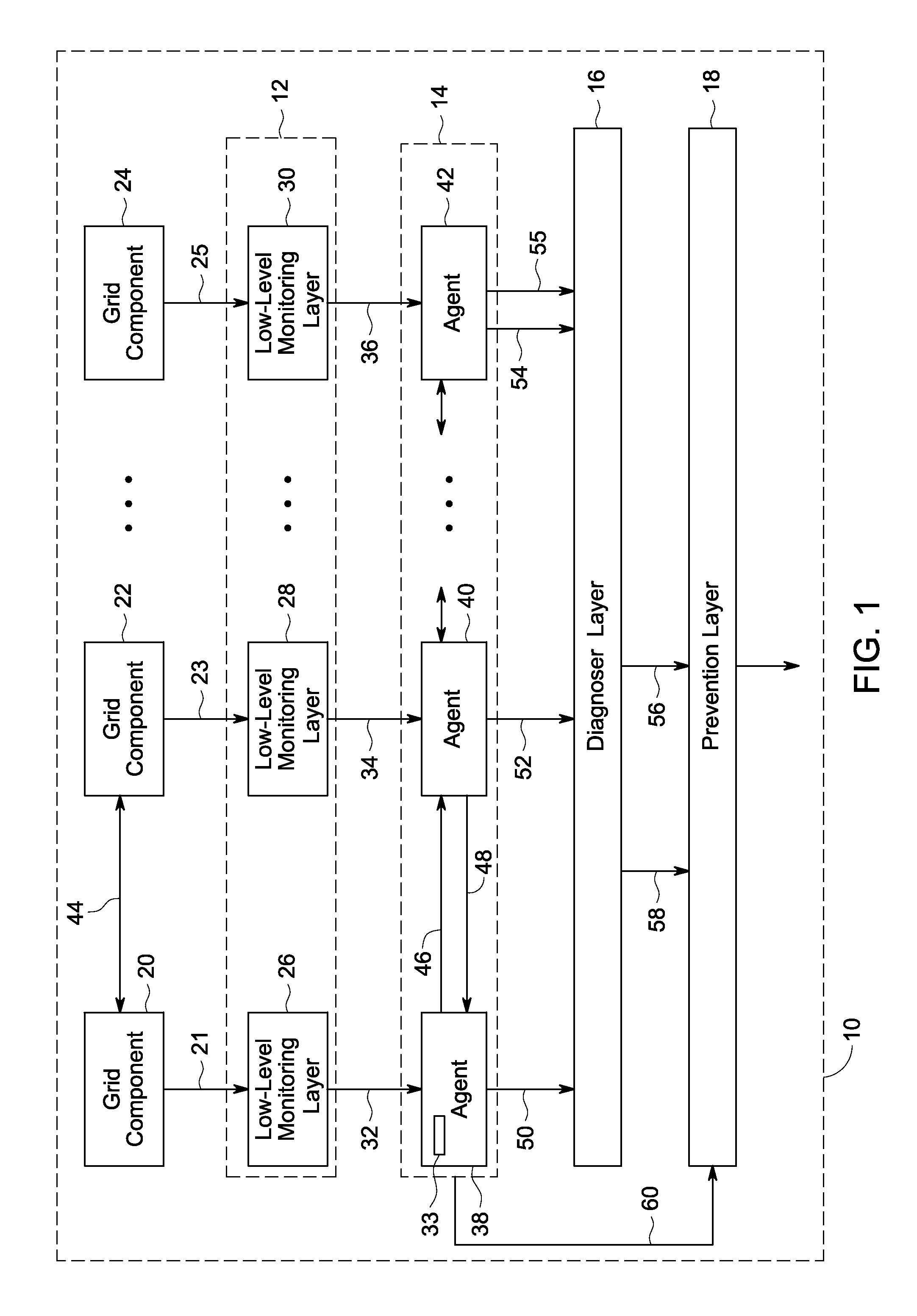 Self-healing power grid and method thereof