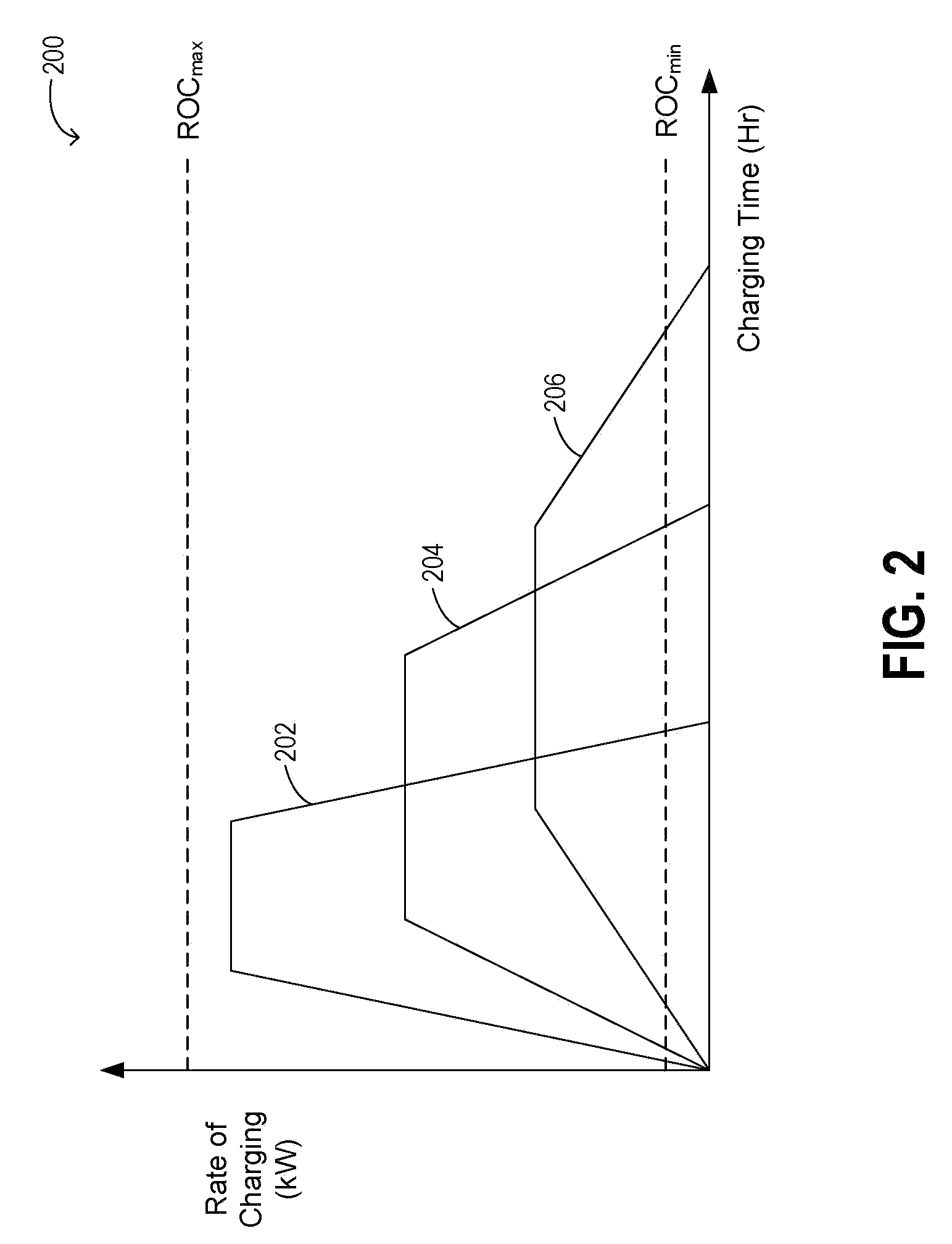 Method and system for control of a vehicle energy storage device
