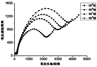 Apparatus and method for detecting combination process of odorant-binding protein and pheromone