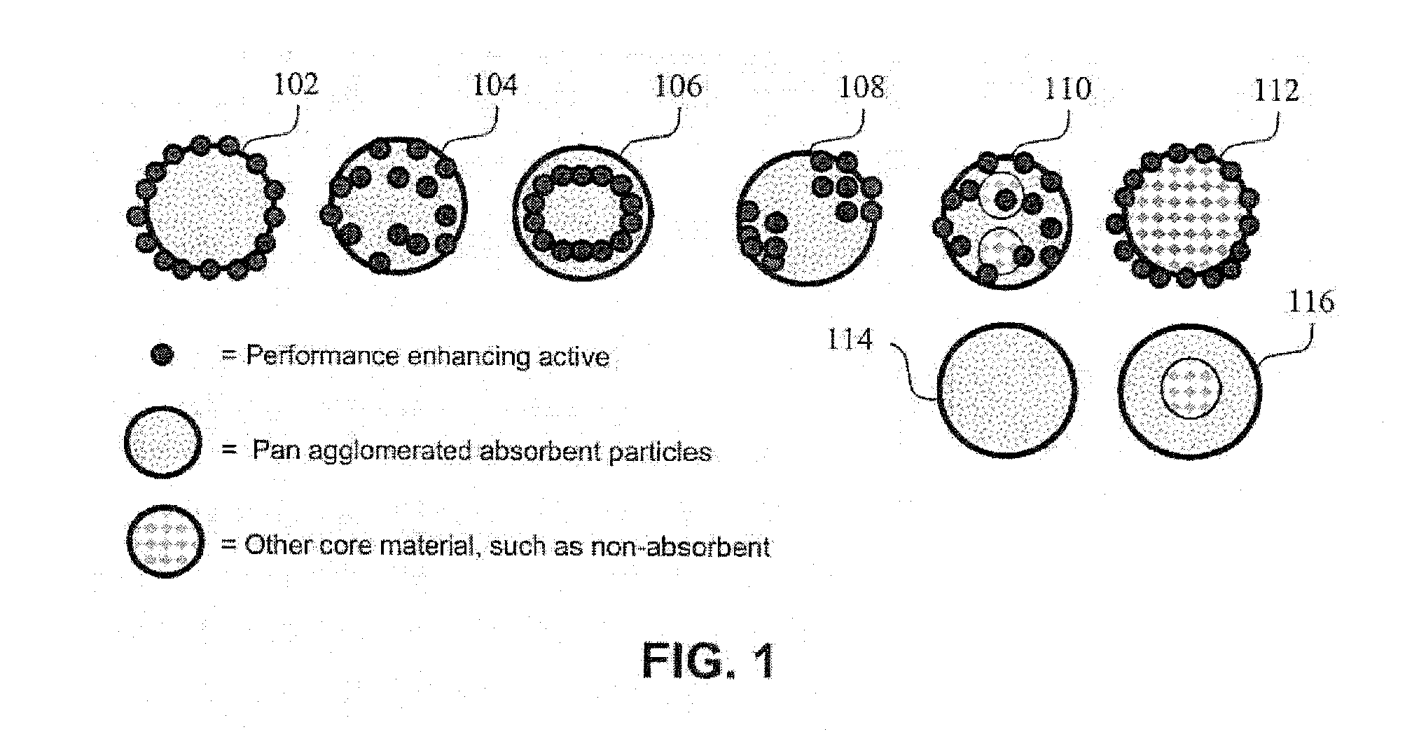 Composite Absorbent Particles with Superabsorbent Material