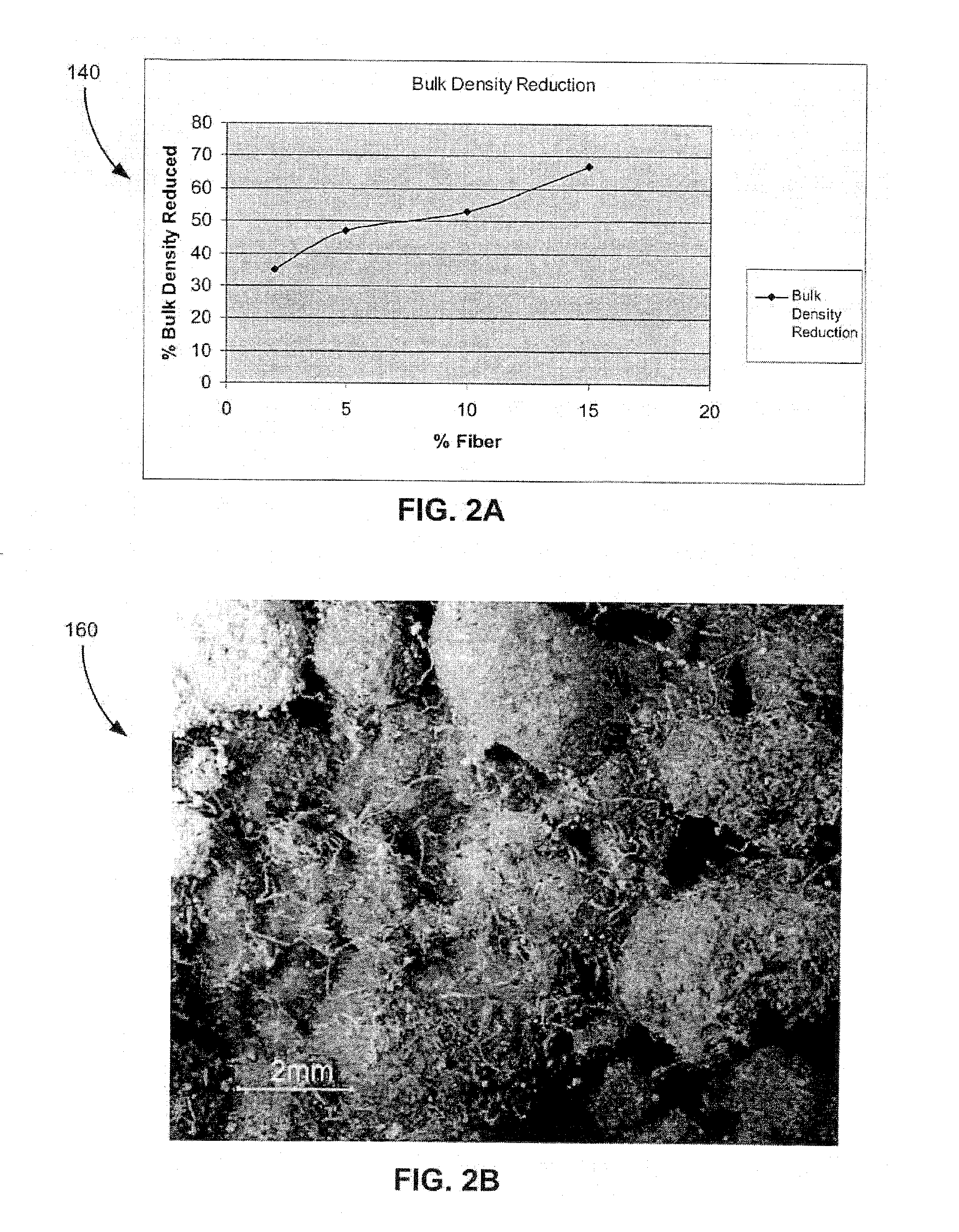 Composite Absorbent Particles with Superabsorbent Material