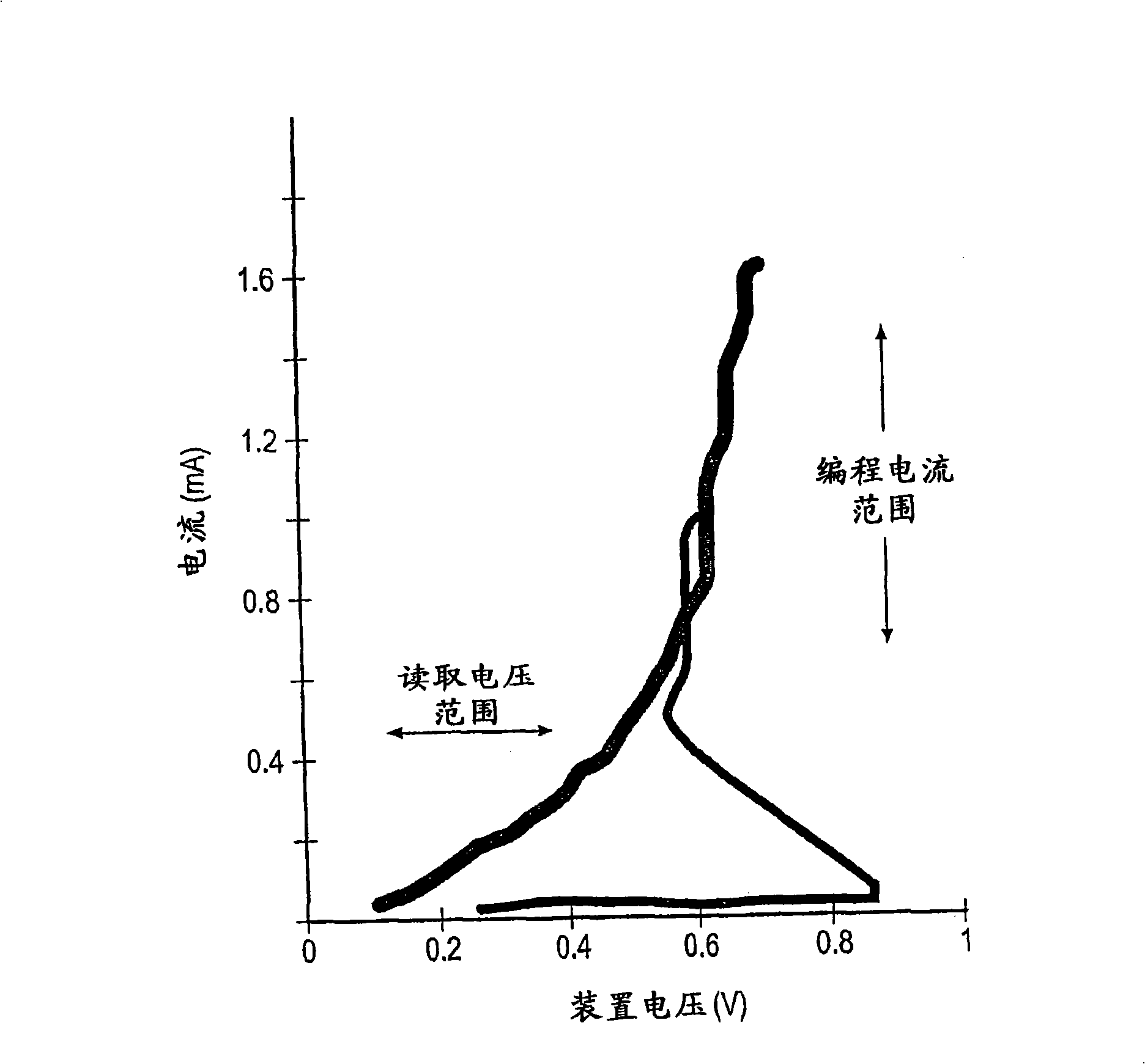 Phase change memory materials, devices and methods
