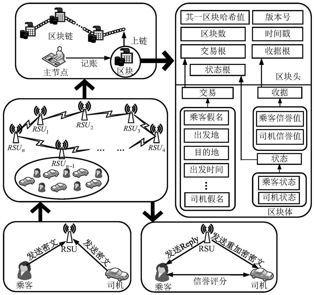 A Safe Shared Travel Service Solution Based on Consortium Blockchain