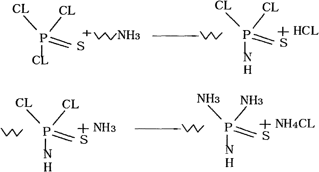 Method for preparing n-butyl thiophosphoric triamide and integrated device thereof