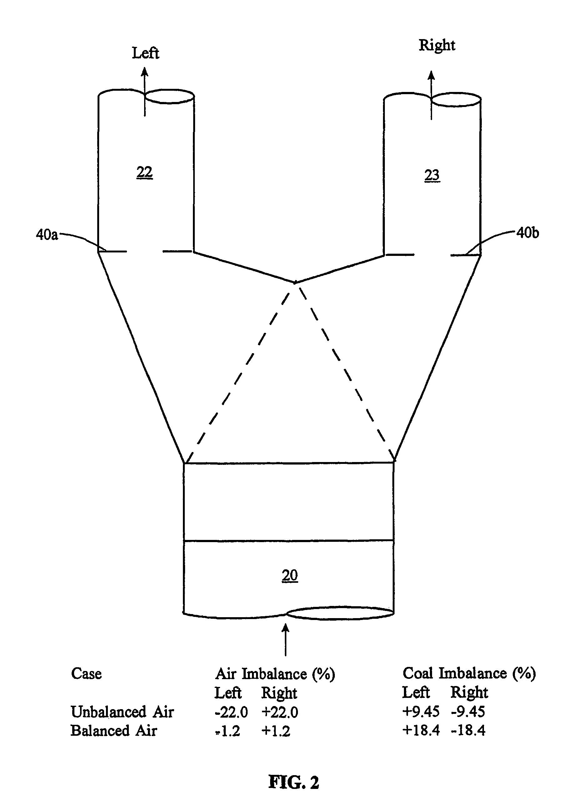 Adjustable air foils for balancing pulverized coal flow at a coal pipe splitter junction