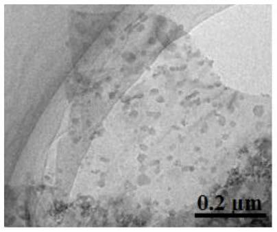 A kind of ball-milled graphene-mofs composite material, its preparation and application