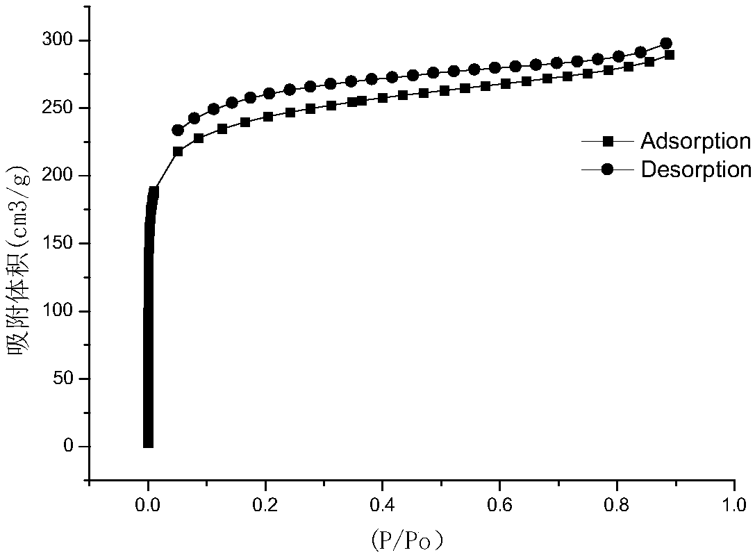 A method for adsorbing and separating pentamethylenediamine by using ultra-high cross-linked resin