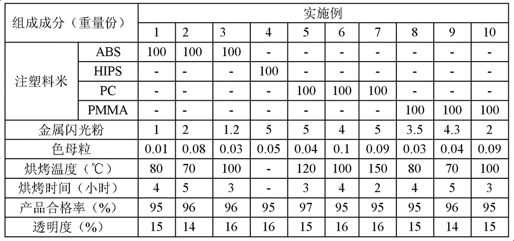 Injection molding material, preparation method thereof, and injection molding product thereby