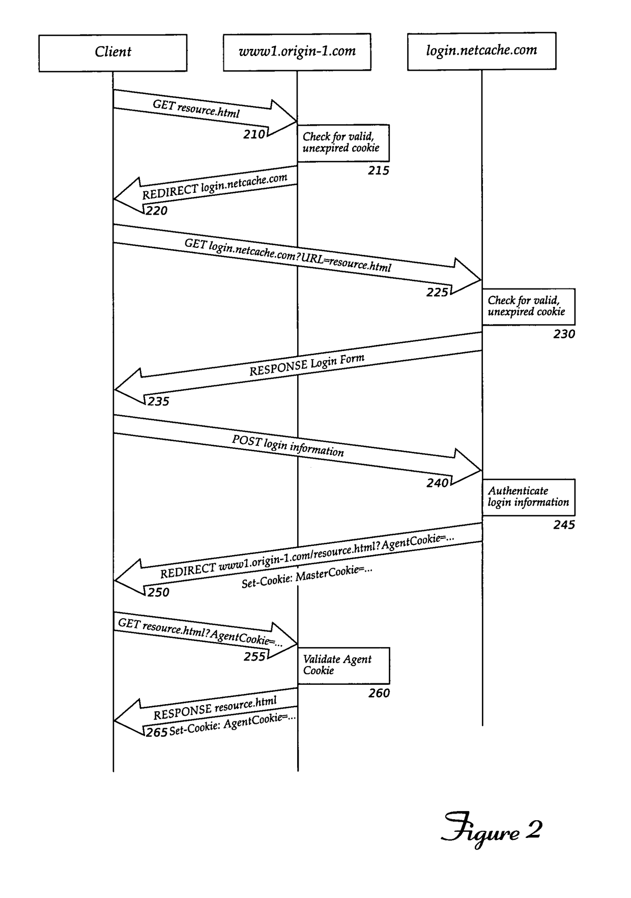 Method and apparatus for providing efficient authorization services in a web cache