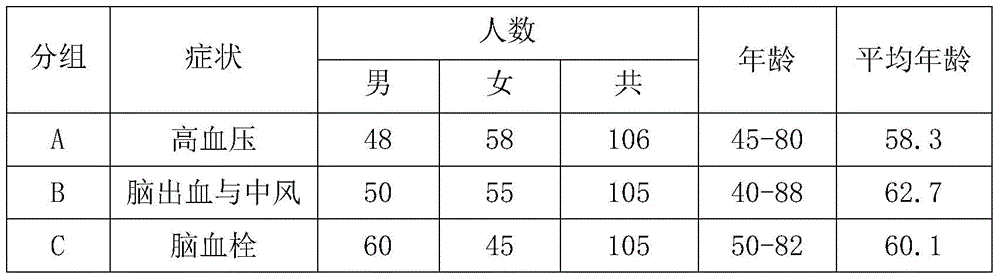 Traditional Chinese medicine composition for treating cardiovascular and cerebrovascular diseases