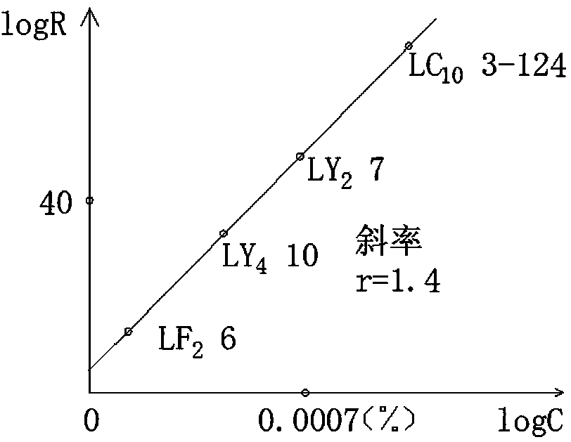 Method for measuring micro beryllium in aluminum alloy by using atomic emission spectroscopic analysis