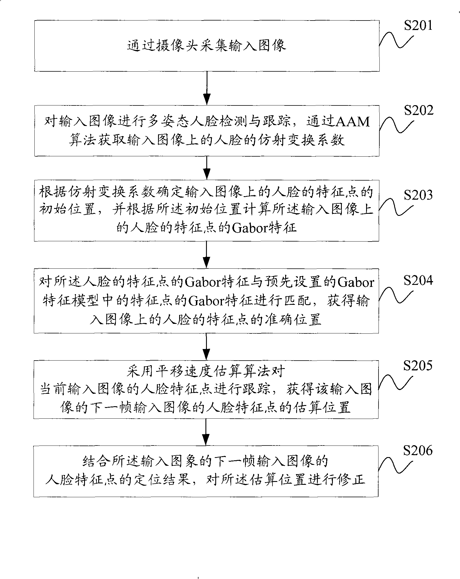 Method and device for confirming characteristic point position in image