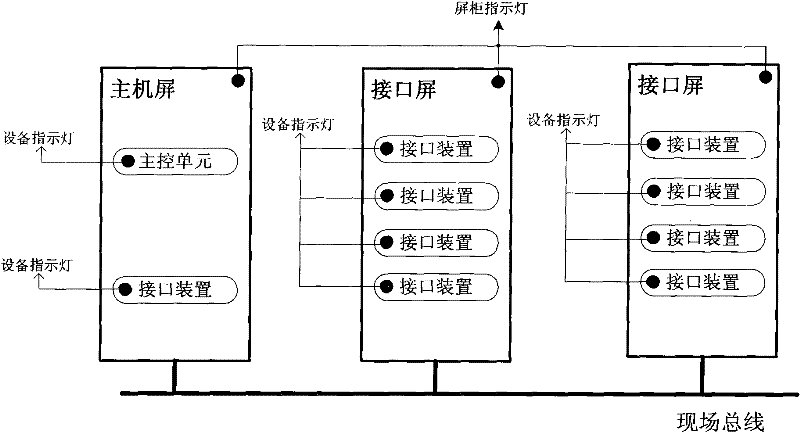 A method for indicating equipment failure in a panel cabinet