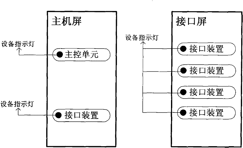 A method for indicating equipment failure in a panel cabinet