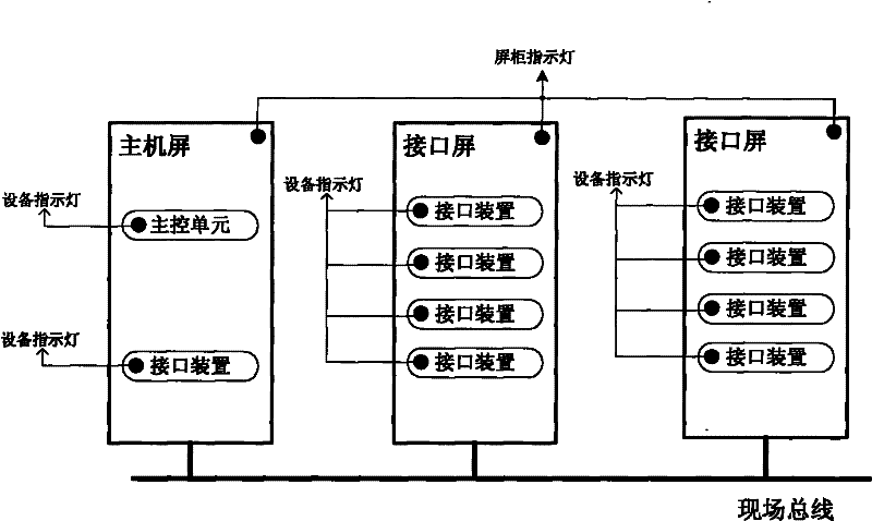 A method for indicating equipment failure in a panel cabinet